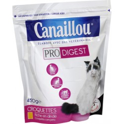 Canail Sante Dig Sensibl 450G